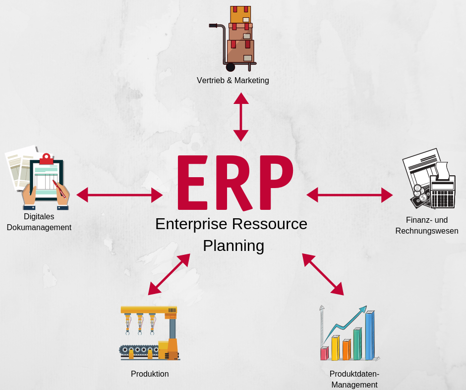 ERP-System bilden verschiedene Bereiche eines Betriebs ab